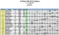 Result10RDMGeldern2016