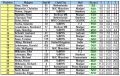 result day1