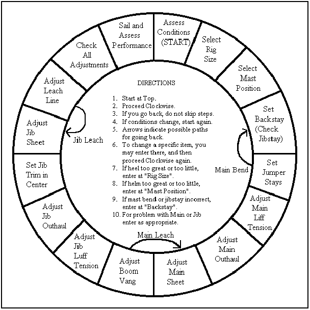 tuningcircle